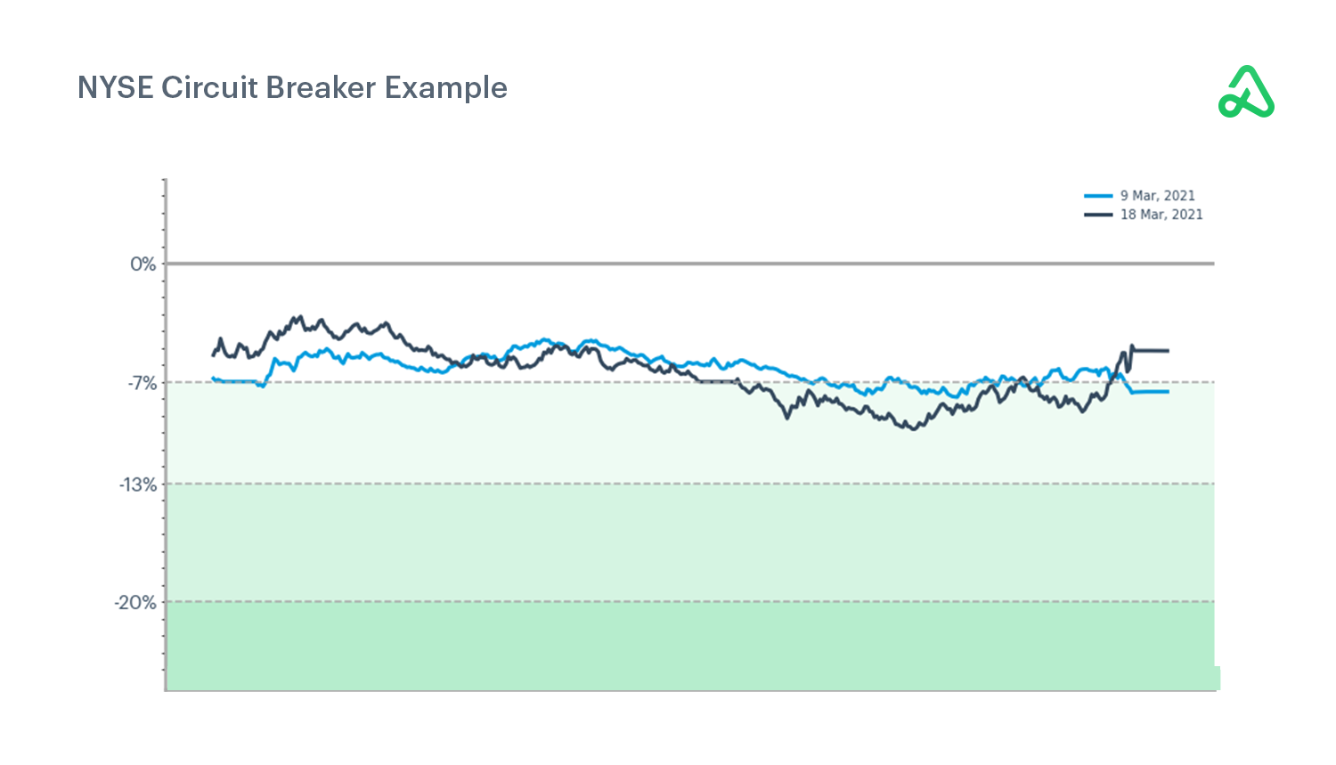 stock-market-exchanges-nyse-amex-cboe-option-alpha